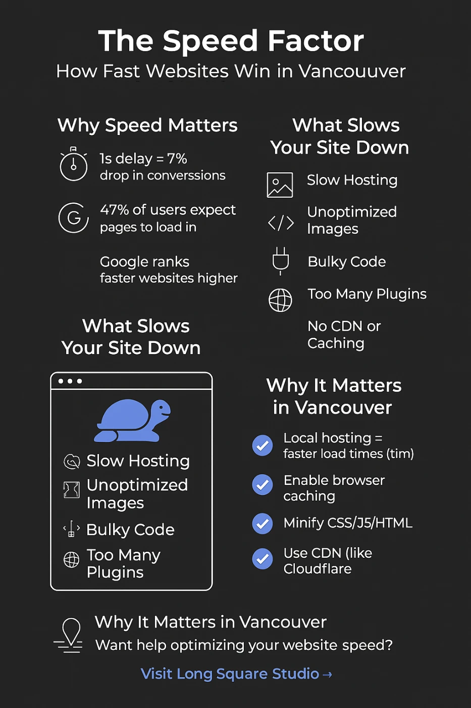 Infographic explaining why website speed matters and how to optimize it for Vancouver businesses